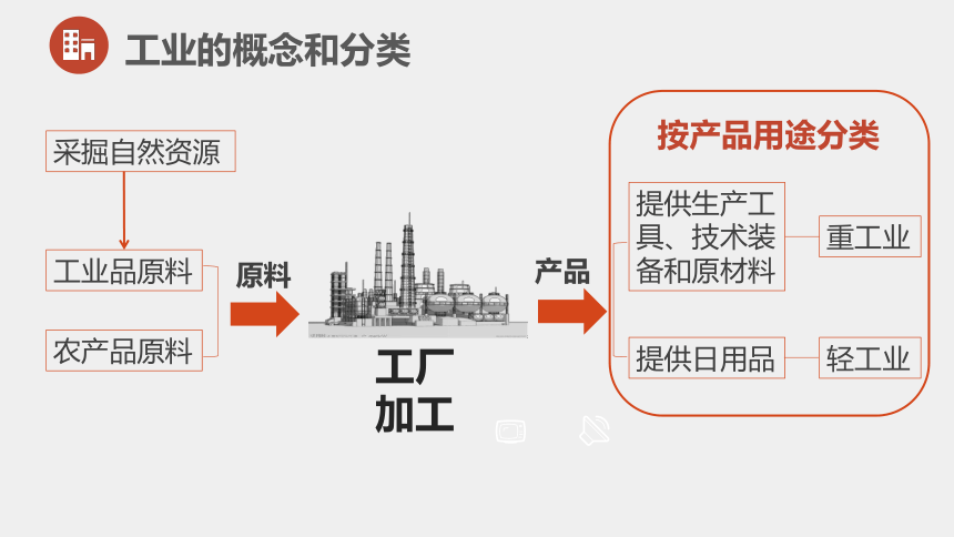 《从日常生活品看工业力量——2021-2022学年粤教版地理八年级上册4.2工业第一课时》
